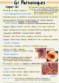 Gastrointestinal Disease, IBD, and Colorectal Cancer - Summary Notes