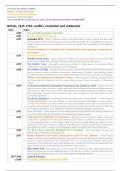 Edexcel A Level 1C Britain 1625-1701 Timeline in depth
