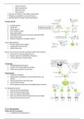 OCR Biology A level 6.3.1 Ecosystems summary notes