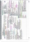 A-Level Edexcel Chemistry Notes