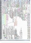 ALL CHAPTERS of A-Level Edexcel Chemistry Notes