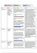 Rossetti and Ibsen comparison grid - OCR A level English Literature