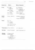 Summary -  MATH 2414 (algebra)