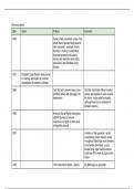 Timeline of Women's Rights USA, , Civil Rights USA OCR A-level 