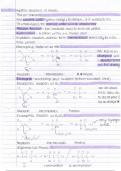 AQA Chemistry: Organic Chemistry 3.4 Alkenes Detailed Revision Notes