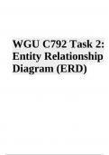 WGU C792 Task 2: Entity Relationship Diagram