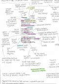 'Theology' by Ted Hughes - Poem annotation and analysis
