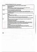 Physical Geography: Hazards Case Studies Detailed Selection
