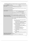 NUR 4286 Adult Health Theory IV: Module 1 Emergency and Trauma Nursing Study Guide