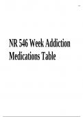NR 546 Week 6 Addiction Medications Table | Latest 2023/2024