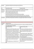 Use of different voices essay plan