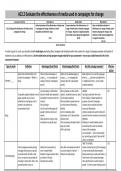 WJEC Criminology Unit 1 Summary Sheet - A.C.2.2