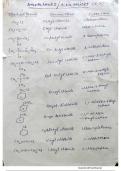Detailed summary nd concepts with ncert questions solution Handwritten notes for haloalkanes and haloarenes class 12th