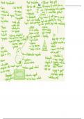 Biology mind maps and required practical methods 