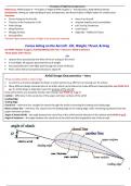 Aviation Study Guide & CFI Lesson Plan: D. Principles of Flight - Aerodynamics