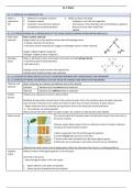 IB DP Biology HL 2025 [A1.1 Water] Summary Notes