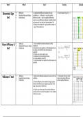 Inferential statisitics table 