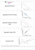 A-level Economics Paper 2: Macro diagrams