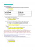 BIO380 Multiple Choice Questions.pdf University of Toronto, Mississauga BIO 380