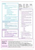 GCSE Biology (AQA) Revision Pack