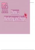 Revision slides: Theme 1 (Marketing and People)