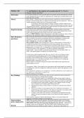 EC307 Michaelmas Term Reading Notes Complete
