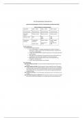 Nurs 104 - Contemporary Nursing unit 3 summary 