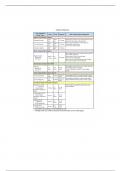 UNRS 212 - Insulin Chart Notes 