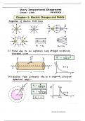 full physics important diagrams 