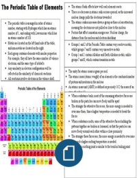 P1 - Periodic Table with chemical and Physical Properties - A4 Fact Page