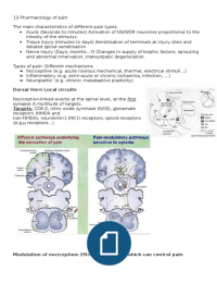 13-  Pharmacology of pain