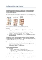 Inflammatory Arthritis - Musculoskeletal System 