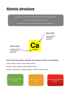 GCSE chemistry basics