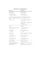 Formula Sheet EM1