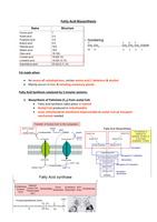 Fatty Acid Biosynthesis Notes
