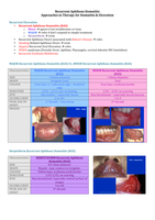 Recurrent Aphthous Stomatitis, Approaches to therapy for Stomatitis & Ulceration.