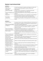 Glossary Work & Organisational Psychology (Arbeids- en Organisatie Psychologie)