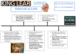King Lear Play (SHAKESPEARE) ACT ONE FULL SUMMARY (York Notes A LEVEL) By students-For Students.