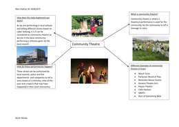 Different Community Theatre Aspects