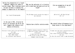 Edexcel Chemistry A Level Exam Type revision cards 
