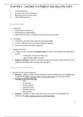 ACCT 3001 Ch. 4 Lecture Notes/Study Guide