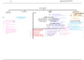 microbiology tree