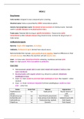 Medicinal Chemistry and Molecular Biology Lecture Notes (2nd half)