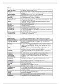 Business English Vocabulary Units 1 - 34