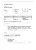 Chemistry OCR B Salters CI notes