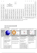 9-1 new spec chemistry notes