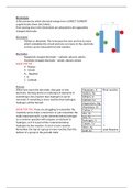 Electrolysis GCSE Chemistry. Exam tip, questions and answers!