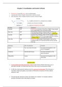 Biology A21 Summary Sheets