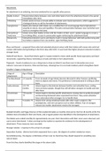 AQA Alevel Psychology- Attachment Revision Guide 