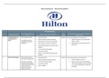 Unit 27 – Understanding Health and Safety in the Business Workplace Risk-assessments for housekeeping in Hilton Hotels P4 M3